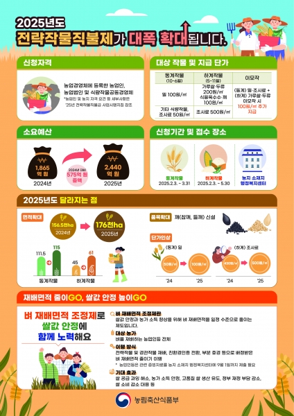 연천군, 전략작물직불금 5월 30일까지 신청·접수