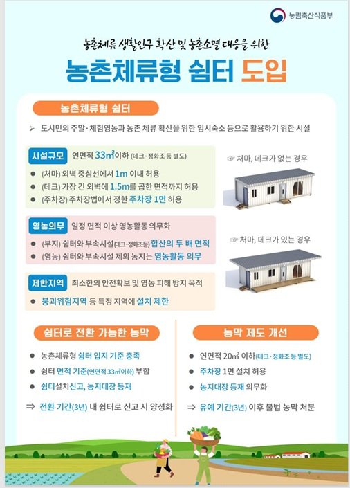 농지법 시행규칙 개정에 따른 '농촌체류형 쉼터' 설치에 대한 안내문. (사진제공=양평군)