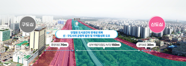 안산시가 추진해 온 안산선(4호선) 철도 지하화 사업이 정부의 우선 추진 사업 대상지로 선정되면서 사업추진에 탄력을 받게 됐다. 사진은 안산선 지하화 개발 계획 조감도. (사진제공=안산시)