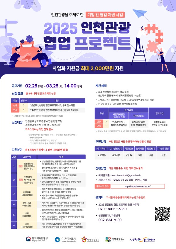 인천광역시와 인천관광공사는 인천관광 활성화 및 기업의 성장 지원을 위한 ‘디지털 전환 지원 사업(이하, 디딤돌 프로젝트)’과 ‘기업 간 협업 지원 사업(이하, 협업 프로젝트)’의 참여기업을 내달 25일까지 모집한다. (사진제공=인천관광공사)