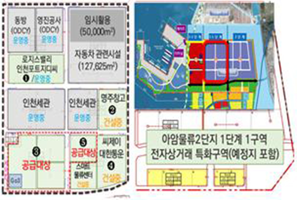 인천항만공사는 오는 4월 11일까지 인천항을 글로벌 전자상거래 중심기지 및 고부가가치 물류 환경으로 조성하기 위한 ‘전자상거래 특화구역’ 입주기업 6차 모집절차를 추진한다. (사진제공=인천항만공사)