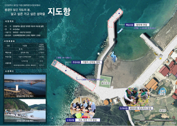 옹진군 지도항, 2025년 어촌신활력 증진사업 최종 대상지 선정