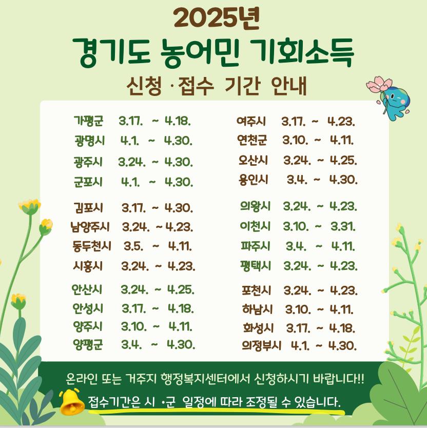 경기도가 민선8기 경기도 핵심 정책 가운데 하나인 ‘농어민 기회소득’ 지원사업을 지난해 9개 시군에서 올해 24개 시·군으로 확대 시행한다. (사진제공=경기도)