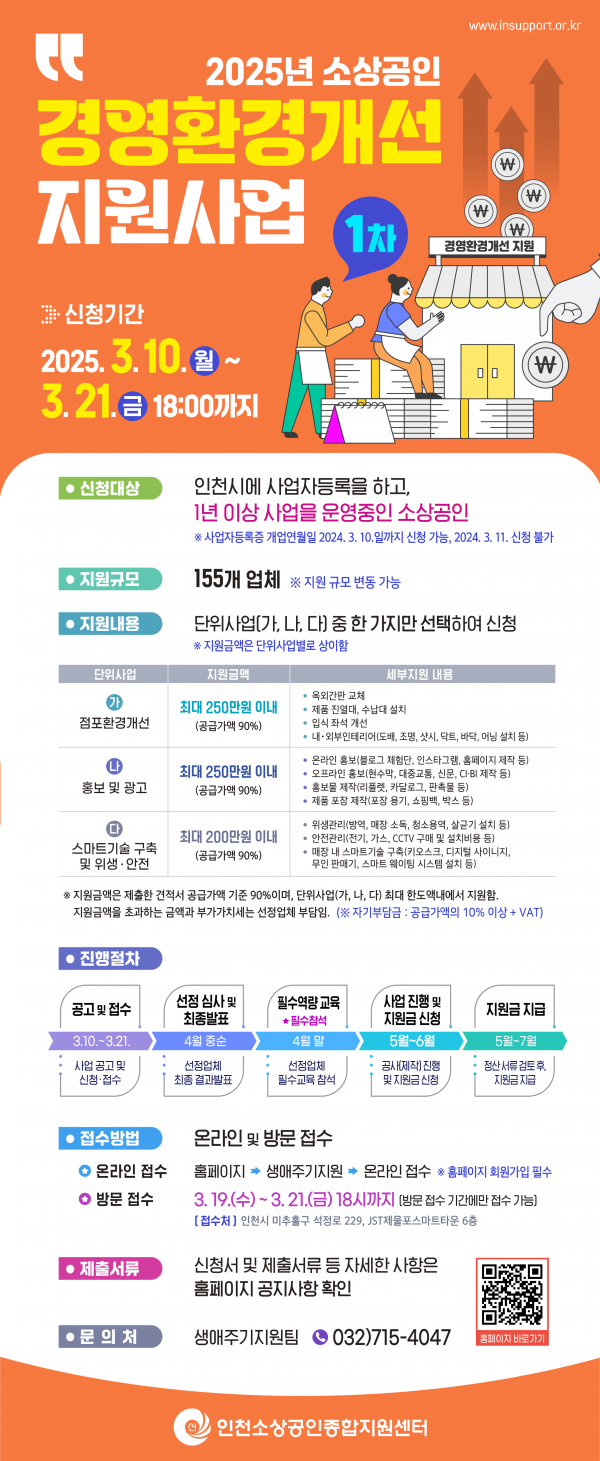 인천시가 경기침체로 어려움을 겪고 있는 소상공인의 경영 안정을 돕기 위해 ‘2025년 1차 소상공인 경영환경개선 지원사업’ 대상자를 모집한다. (사진제공=인천시)