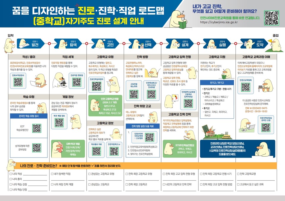 인천광역시교육청이 10일 새 학년을 맞아 학생들의 진로 설계와 진로 정보 탐색을 지원하기 위해 진로진학 교육자료를 배포했다. (사진제공=인천시교육청)