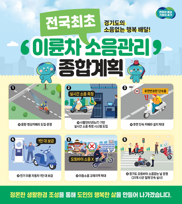 경기도가 배달용 이륜자동차 소음으로 불편을 겪는 도민을 위해 음향영상카메라를 도입해 실시간으로 소음을 측정하고, 소음이 없는 전기 이륜자동차를 보급하는 등 12개 과제를 추진한다. (사진제공=경기도)