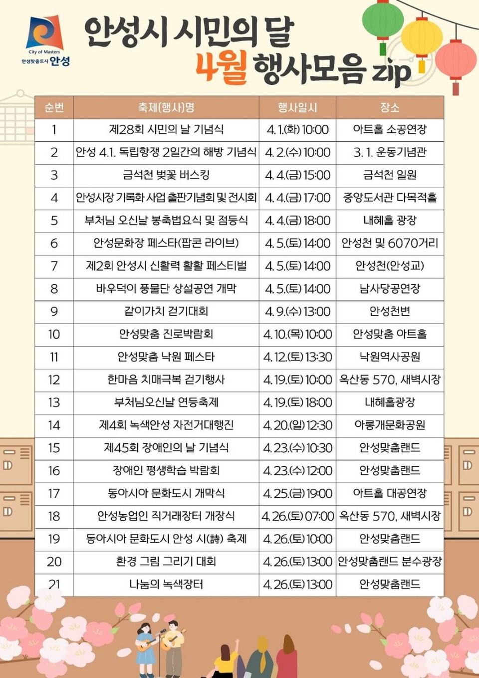 김보라 안성시장이 31일 자신의 페이스북 계정 글에 ‘4월 시민의 달’ 행사 일정을 소개하며 시민들의 참여를 독려했다. (사진=김보라 안성시장 페이스북)