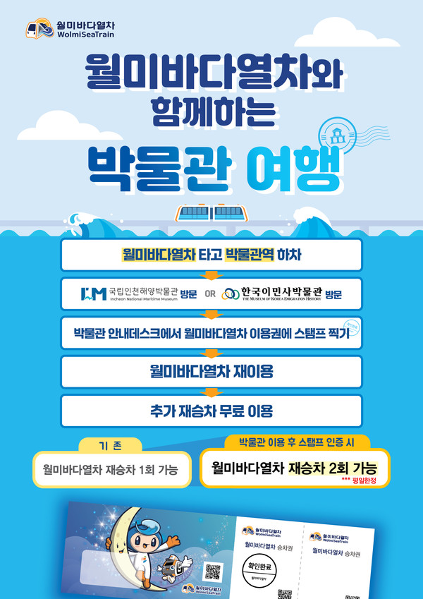 인천교통공사가 8일부터 월미도에 위치한 국립인천해양박물관과 한국이민사박물관과 협력해 공동 프로모션을 진행한다. (사진제공=인천교통공사)
