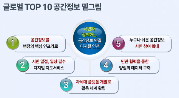 인천 공간정보의 혁신 공간정보 정책 5개년 종합계획 수립 착수