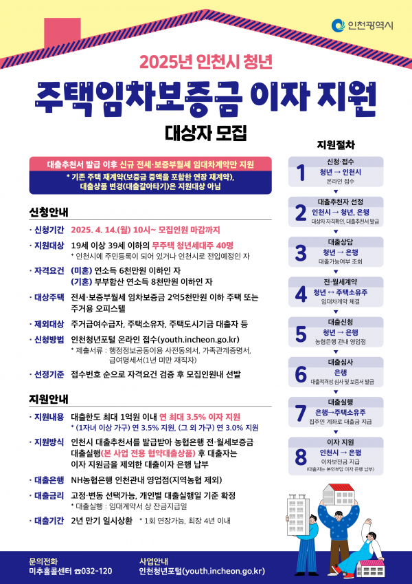 인천시, 청년 주거비 부담 줄인다 임차보증금 대출이자 지원