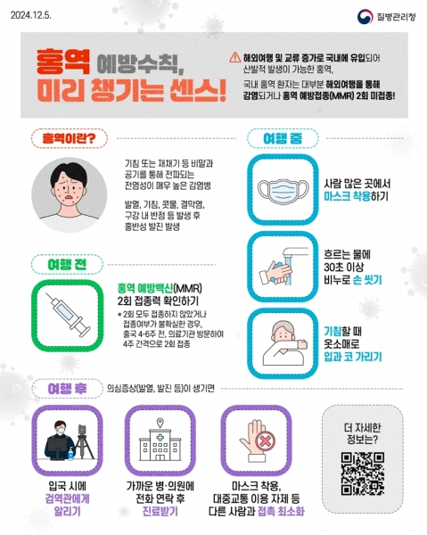 의정부시, 해외 방문 후 홍역 환자 발생 지속.여행 시 예방수칙 준수 당부