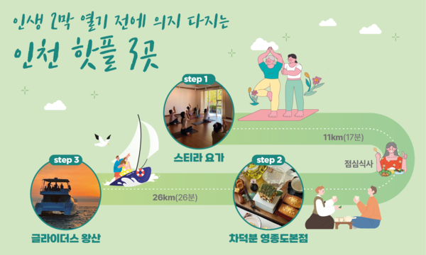 인천광역시와 인천관광공사가 인생 2막을 준비하는 시니어층을 위한 웰니스 체험형 관광코스를 인천 영종도 권역 중심으로 새롭게 선보였다. (사진제공=인천관광공사)