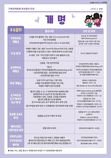 의정부시, 개명신고 처리 ‘3일→2시간’ 대폭 단축