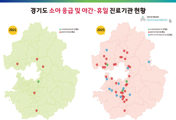 전국적인 소아청소년과 전공의 부족, 의료인력 이탈로 소아 진료 공백이 지속되는 가운데 경기도가 전국에서 가장 많은 45개소의 소아 야간·휴일 진료기관을 운영하며 중증부터 경증까지 빈틈없는 진료 인프라를 구축했다. 사진은 소아응급 야간진료지도. (사진제공=경기도)