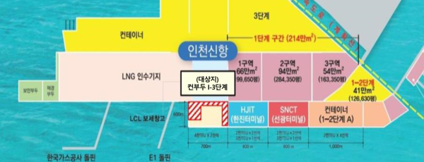 인천항만공사가 인천신항Ⅰ-3단계 컨테이너 부두 예정지를 임시 활용하기 위해 입주기업 공모에 나섰다. 사진은 위치도. (사진제공=인천항만공사)