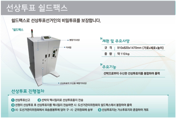 제21대 대통령선거의 선상투표가 오는 26일부터 29일까지 나흘간 원양어선 등 264척의 선박에서 쉴드팩스를 이용해 진행된다. 쉴드팩스(Shield Fax)는 선박에서 전송된 투표지의 기표내용이 보이지 않도록 봉함·출력하는 기능을 가진 팩시밀리다. (사진제공=경기도선관위)