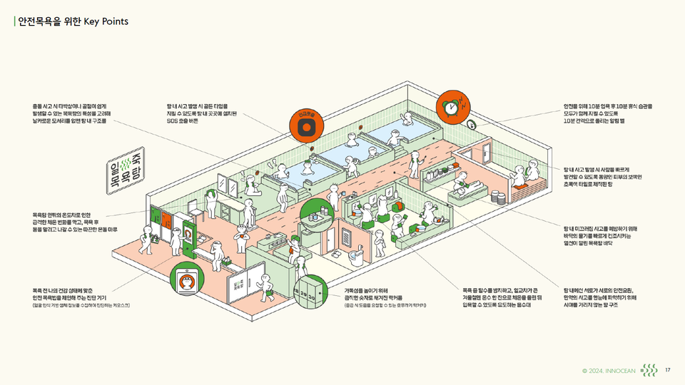 경기도가 ‘세상에서 가장 안전한 목욕탕’ 가이드라인을 제작하고, 전국 어디서든 참고·활용할 수 있도록 29일 도청 누리집 도정자료실에 공개했다. (사진제공=)