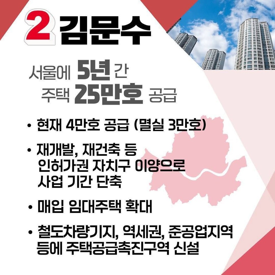 김문수 국민의힘 대선 후보가 ‘집 걱정 없는 나라’를 목표로 한 주택정책을 공식 발표했다. 서울 주택 공급 확대, 지방 주택시장 정상화, 공공주택 선택권 강화 등이 핵심이다. (사진=김문수 후보 페이스북)