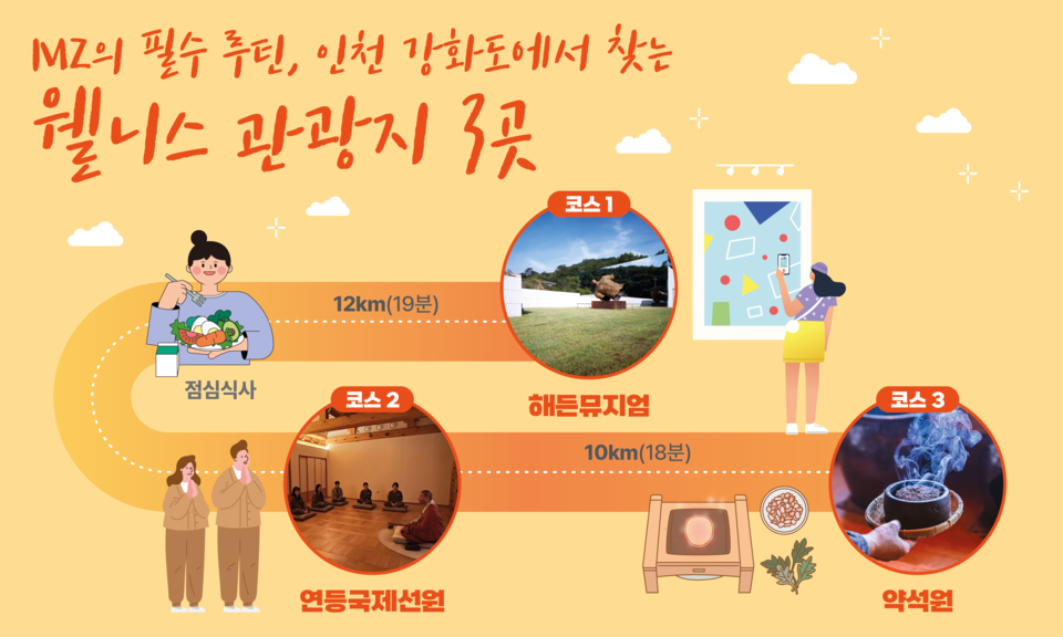 인천광역시와 인천관광공사가 MZ세대의 감성적 휴식과 자기 돌봄 수요에 맞춘 웰니스 관광코스를 인천 강화도에 조성하고 관련 프로그램을 새롭게 선보였다. (사진제공=인천관광공사)