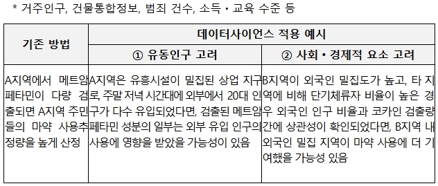 식품의약품안전처가 지난 5년간 전국 하수처리장에서 채취한 시료를 분석한 결과, 메트암페타민(필로폰) 등 주요 불법 마약류의 사용 추정량이 지속적으로 감소했다고 12일 밝혔다. 올해부터는 분석 대상 성분을 기존 15종에서 200여 종으로 대폭 확대해 추적을 강화할 계획이다. (사진제공=식약처)