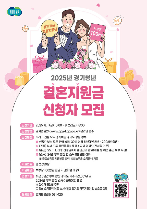 경기도가 청년 신혼부부의 경제적 부담을 덜고 생활 안정을 지원하기 위해 총 2650쌍의 부부에게 현금 100만원을 지급하는 ‘경기청년 결혼지원사업’을 추진한다. (사진제공=경기도)