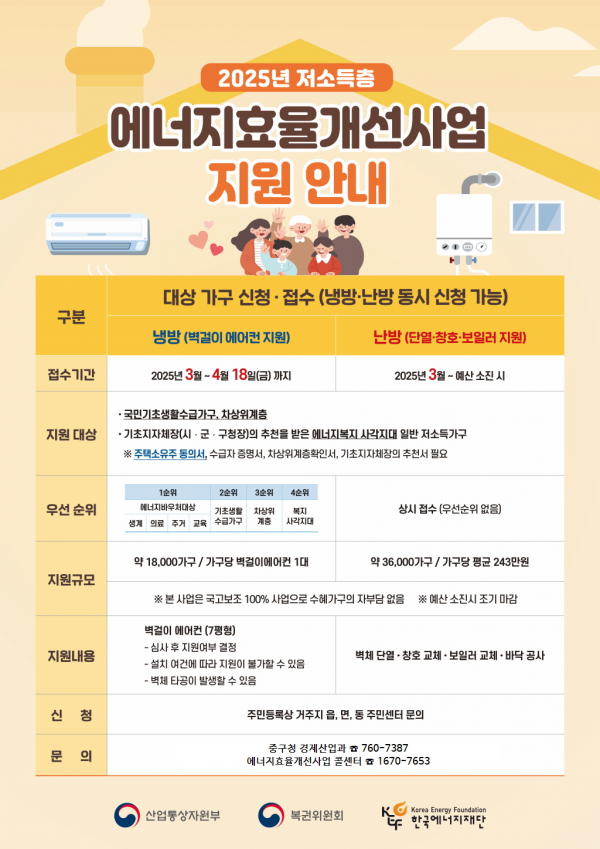 취약계층 ‘에너지 효율 향상’ 위해 팔 걷은 인천 중구