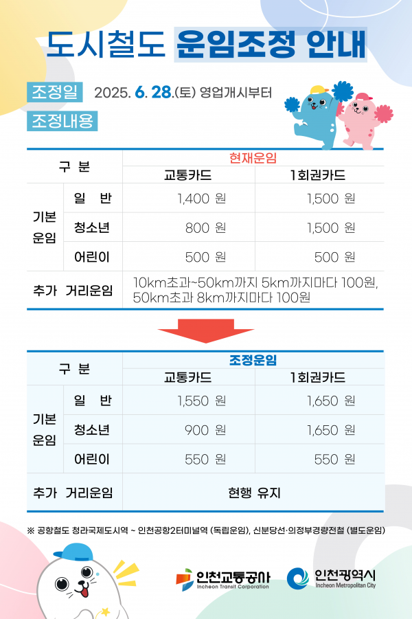 수도권 지하철 기본요금 6월 28일 첫차부터 인상