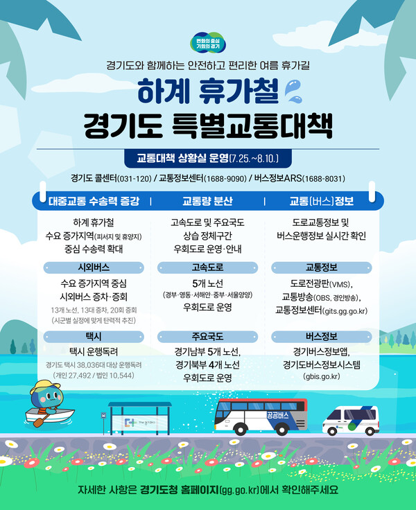 경기도가 여름 휴가철 교통수요 증가에 대비해 오는 25일부터 내달 10일까지를 ‘2025년도 여름 휴가철 특별교통대책기간’으로 지정하고 대중교통 수송력 확대, 각종 교통정보 제공 등 특별교통대책을 시행한다. (사진제공=경기도)