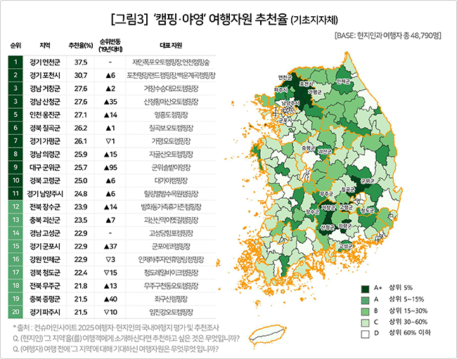 연천군과 포천시가 캠핑의 성지라는 분석 결과가 나왔다. (자료=컨슈머인사이트)