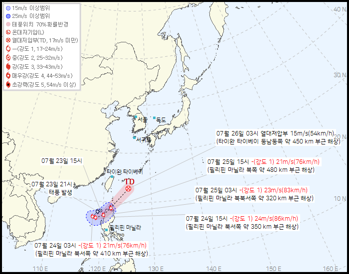 제8호 태풍 ‘꼬마이(CO-MAY)’가 필리핀 인근 해상에서 북상하고 있다. 기상청은 이 태풍이 오는 26일 새벽께 열대저압부로 약화될 것으로 전망하며, 우리나라에 직접적인 영향을 줄 가능성은 낮다고 내다봤다. (사진제공=기상청)