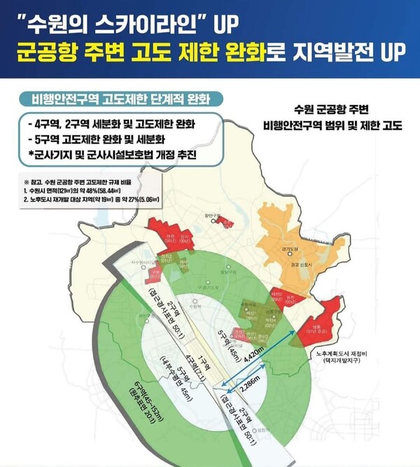 염태영 국회의원(수원시무)이 20일 오후 자신의 페이스북에 ‘용인과천 지하 고속도로’ 신설 사업이 기재부 예타 대상 사업 선정과 군공항 주변 고도제한 완화 소식을 알렸다. (사진=염태영 의원 페이스북)