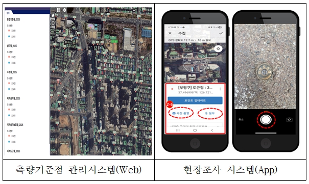 인천시가 측량 정확도와 행정 효율성을 높이기 위해 웹(Web) 기반 ‘측량기준점 관리시스템’과 모바일 앱 ‘현장조사시스템’ 개선을 완료하고 8월부터 본격 운영에 들어갔다. (사진제공=인천시)