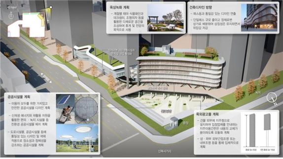 인천도시공사는 굴포천역 남측 도심 공공주택 복합사업을 본격 추진하며 주거·상업 기능이 결합된 생활형 복합거점 조성에 나선다. 사진은 굴포천역 연계 상업시설 구상도. (사진제공=인천도시공사)