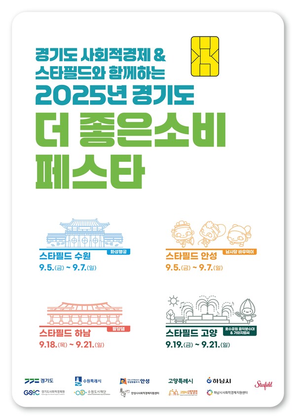 경기도가 사회적경제조직의 판로 확대와 가치소비 확산을 위해 오는 5일부터 안성·수원·하남·고양 스타필드 4개 지점에서 ‘2025 경기도 더 좋은소비 페스타’를 개최한다. (사진제공=경기도)