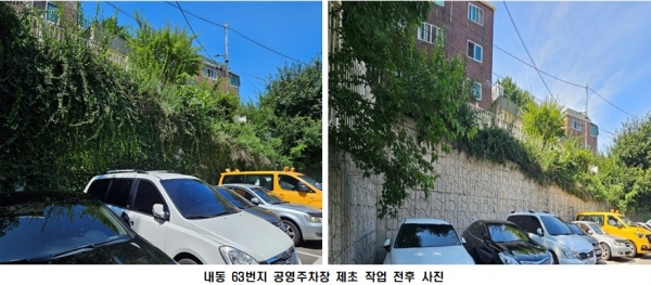 인천 중구, ‘원도심 무료 공영주차장’ 대대적 환경 정비 추진