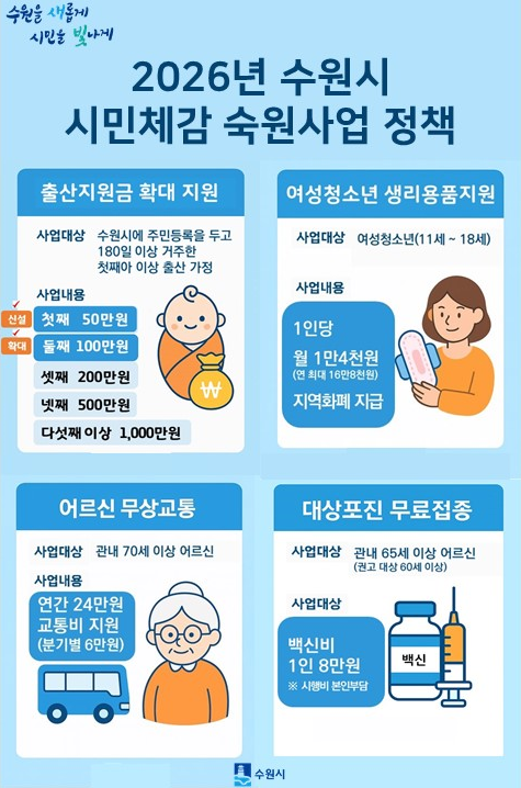 (사진제공=수원시)