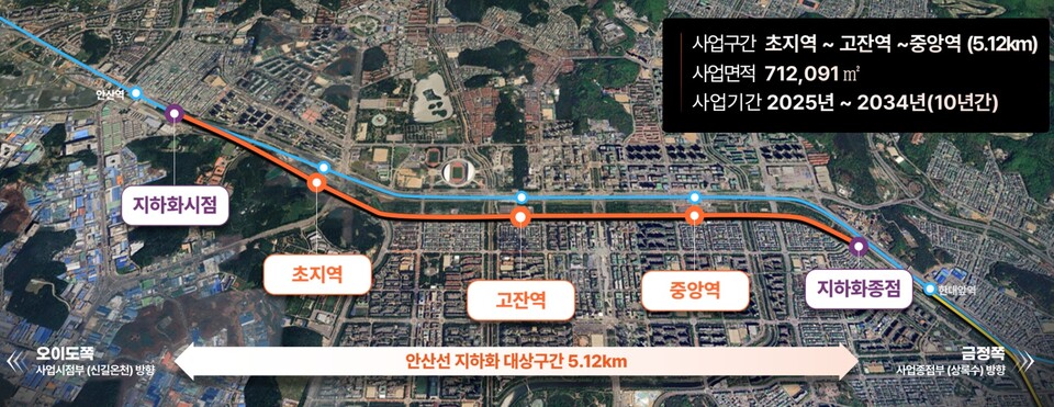 경기도가 안산선 지하화와 상부 부지 통합개발을 위한 기본계획 수립에 나선다. 사진은 사업구간 및 노선도. (사진제공=경기도)