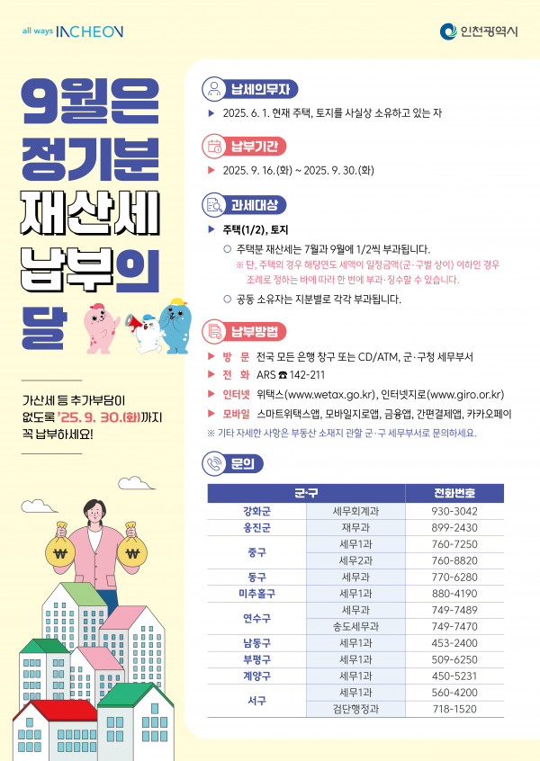 “9월 재산세 납부의 달 작년 대비 3.4% 늘어난 6,516 억원 부과”