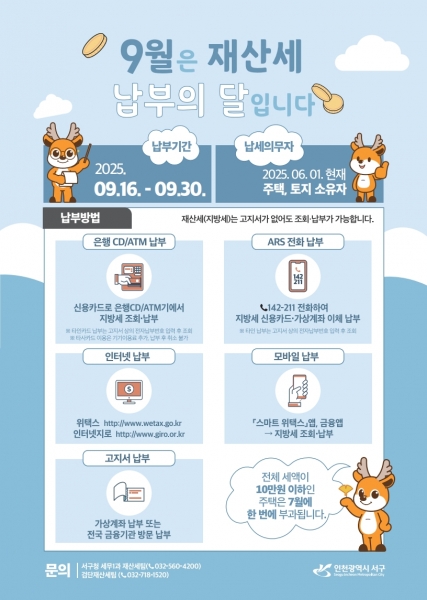 인천 서구, 재산세 9월분 1,450억원 부과. 지난해 보다 57억원 증가