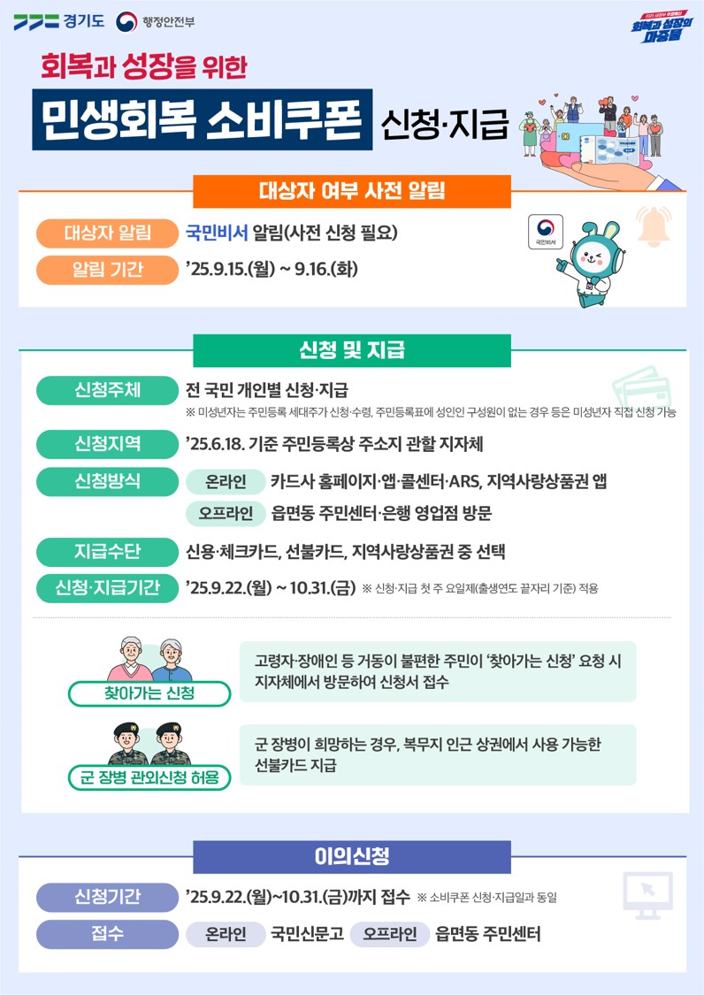 경기도가 22일부터 10월31일까지 민생회복 소비쿠폰 2차 지급을 시작한다. (사진제공=경기도)
