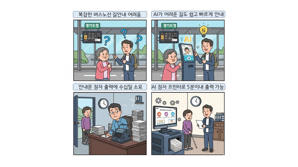 AI 키오스크가 실시간 교통 상황을 분석해 최적 경로와 환승 정보를 음성으로 안내하고, 수개월 걸리던 문서 분석-점자 번역-출력 과정을 단 5분 만에 가능하게 하는 AI 점자프린터 기술이 경기도에서 실증된다. (사진제공=경기도)