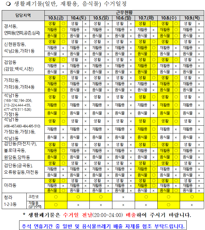 인천 서구가 추석 연휴 기간 동안 생활폐기물로 인한 불편을 최소화하고 쾌적한 명절 분위기를 조성하기 위해 ‘추석 연휴 생활폐기물 관리 종합대책’을 수립·추진한다. (사진제공=서구)