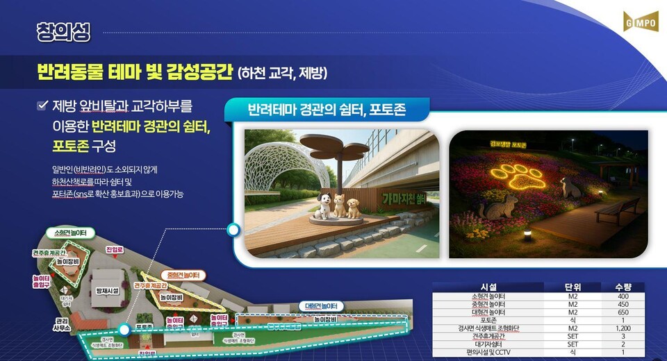 '경기도 지방하천 신규정책 오디션’에 공모에 선정된 김포시의 가마지천 문화복합공간 조성계획 구상안. (사진제공=김포시청)