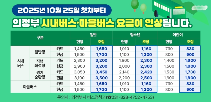 의정부시가 오는 25일 첫차부터 시내버스와 마을버스 요금을 인상한다. (사진제공=의정부시)