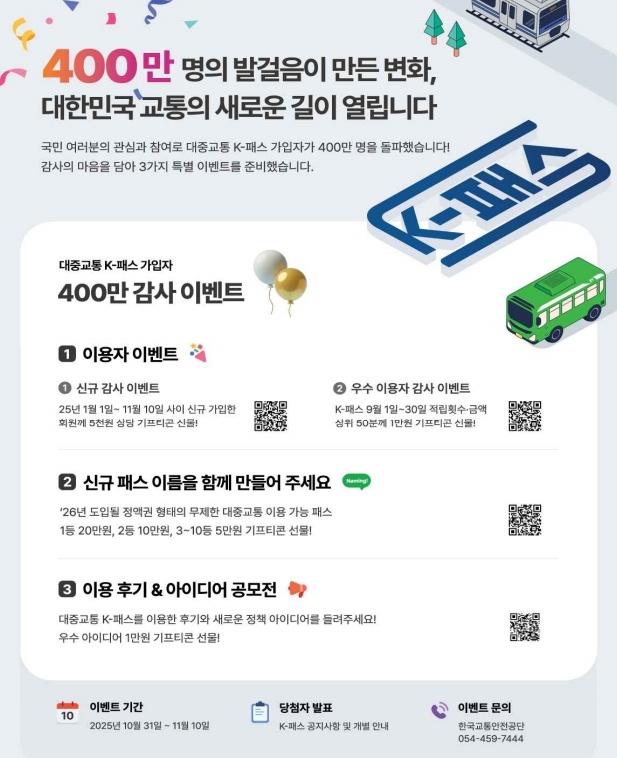 국민 교통비 절감 정책인 ‘K-패스’ 이용자가 출시 17개월 만에 400만명을 돌파했다. (사진제공=국토부)