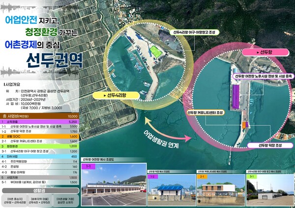 인천시가 해양수산부가 주관한 ‘2026년 어촌신활력 사업’ 공모에서 강화군 선두항과 중구 예단포항이 최종 선정됐다. 사진은 강화군 선두항 예비 계획. (사진제공=인천시)