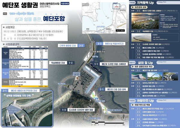 사진은 중구 예단포항 예비 계획. (사진제공=인천시)