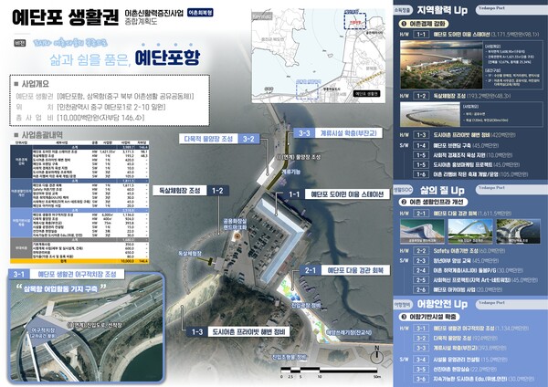  인천 중구 예단포항이 해양수산부의 ‘어촌 신활력 증진 사업’ 대상지로 최종 선정됐다. 사진은  예단포항 종합계획도. (사진제공=중구)