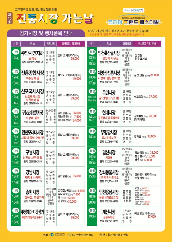 인천시가 지역경제 활성화와 전통시장 매출 증대를 위해 오는 12일부터 20일까지 관내 18개 전통시장에서 ‘전통시장 장보러 가는 날’ 행사를 개최한다. (사진제공=인천시)