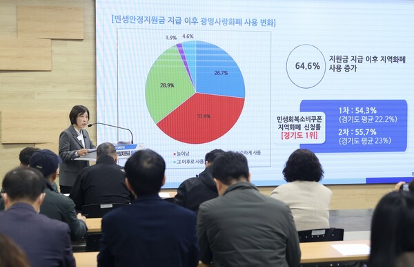 홍명희 경제문화국장이 11일 오전 시청 중회의실에서 열린 정책브리핑에서 '광명시 민생안정지원금 효과 분석 결과'에 대해 설명하고 있다. (사진제공=광명시)